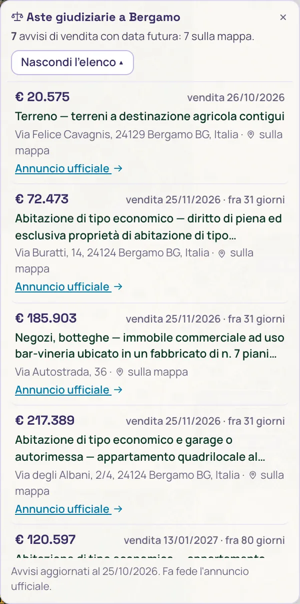 L'elenco degli avvisi d'asta di Bergamo con prezzo base, data della vendita e annuncio ufficiale
