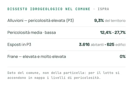 Il dissesto idrogeologico di Ciserano: alluvioni e frane per classe di pericolosità