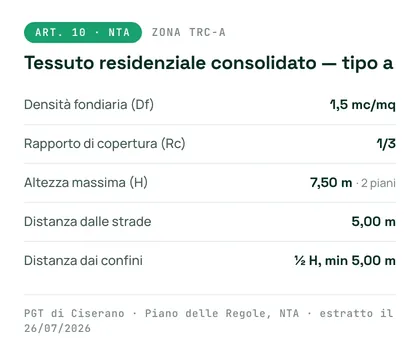 I parametri delle norme tecniche della zona Trc-a di Ciserano