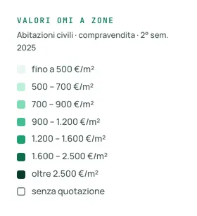 La legenda dei valori OMI a zone, dalla fascia più bassa alla più alta