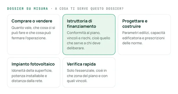 La scelta dello scopo del dossier: comprare o vendere, finanziamento, progetto, fotovoltaico, verifica rapida