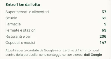 I servizi entro un chilometro da una particella di Bergamo