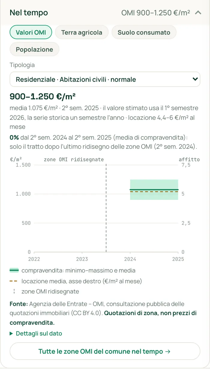 La sezione «Nel tempo» con l'andamento dei valori OMI della zona