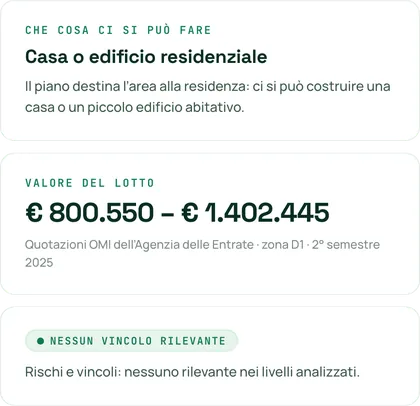 La scheda di Rho, Fg. 41 Part. 50: casa o edificio residenziale secondo il piano, valore del lotto € 800.550 – € 1.402.445 dalle quotazioni OMI della zona D1, nessun vincolo rilevante nei livelli analizzati.